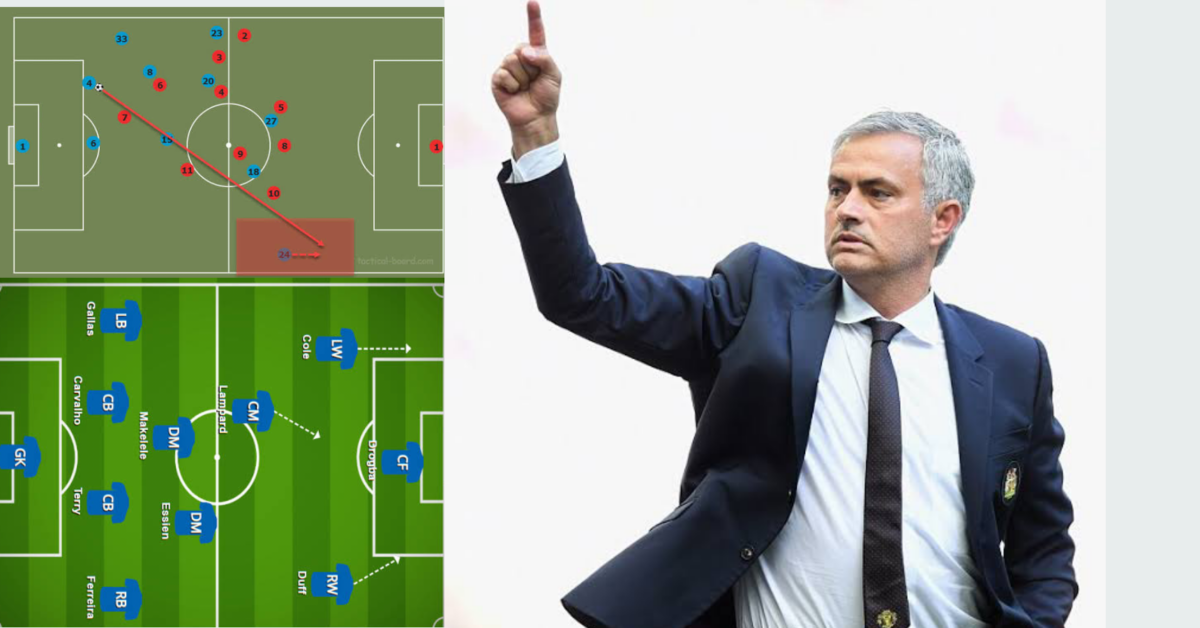 Tactical Evolution of Jose Mourinho