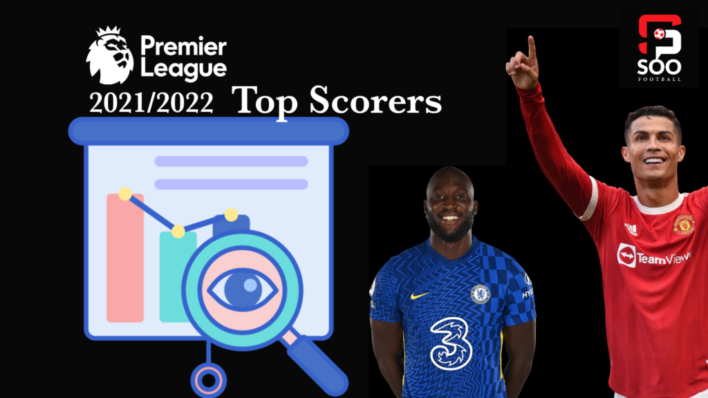The Premier League Top Scorer Prediction For The 21 22 Season Soofootball The Premier League Top Scorer Prediction For The 21 22 Season Soofootball
