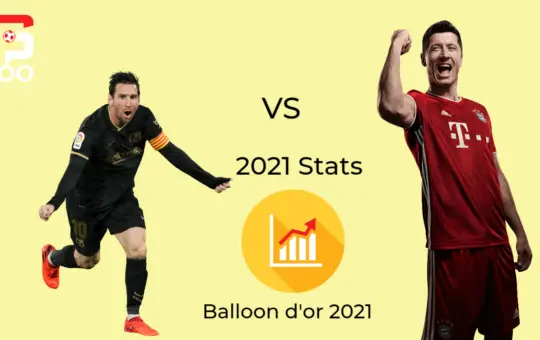 Messi vs Lewandowski 2021 stats