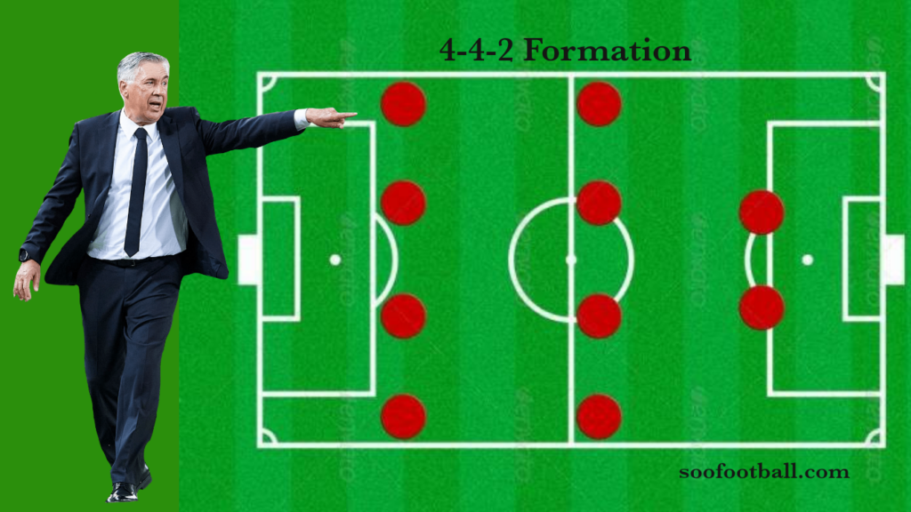 4-4-2-formation-explained-tactical-pros-and-cons-soofootball