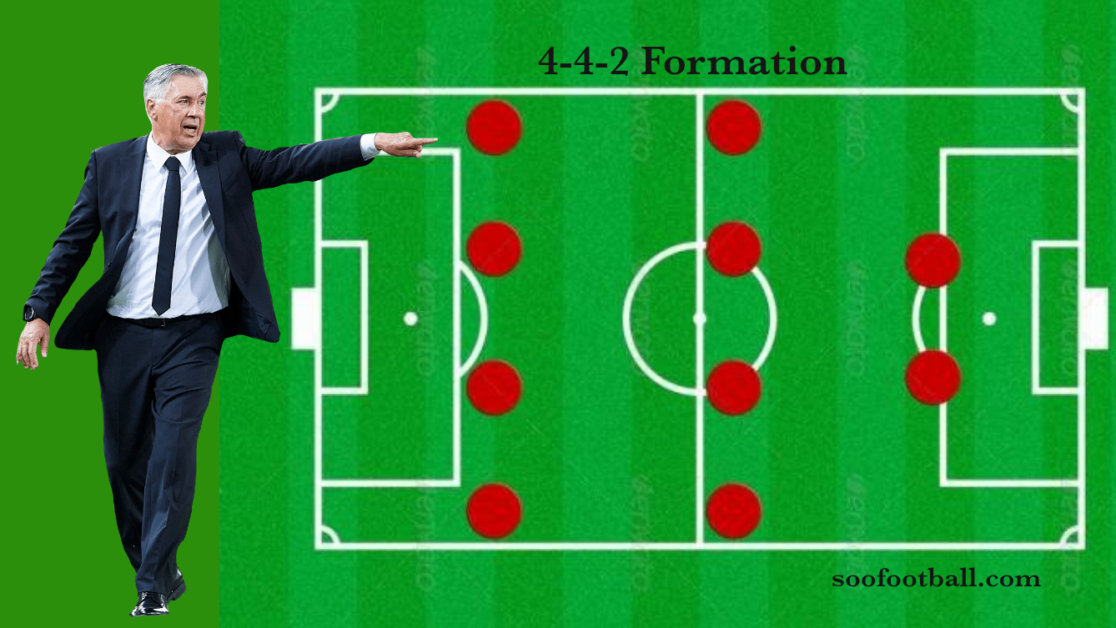 soccer 4-4-2 formation explained