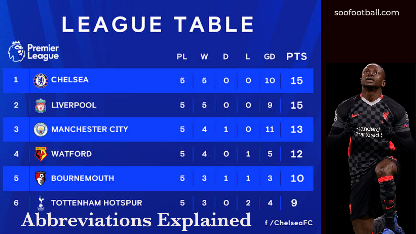 16-soccer-stats-abbreviations-explained-soofootball