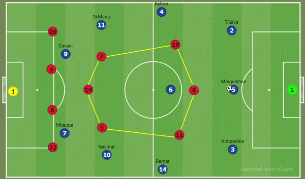 how to beat a 4-3-3 formation