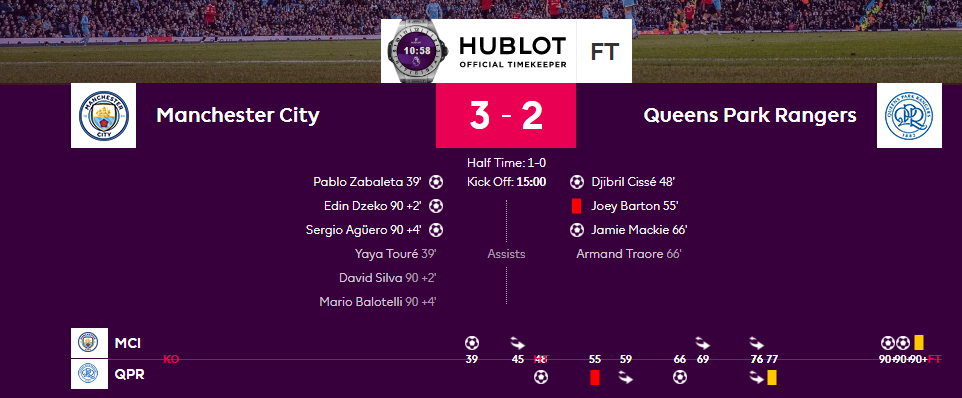 Match report of 2012 Man City v QPR match