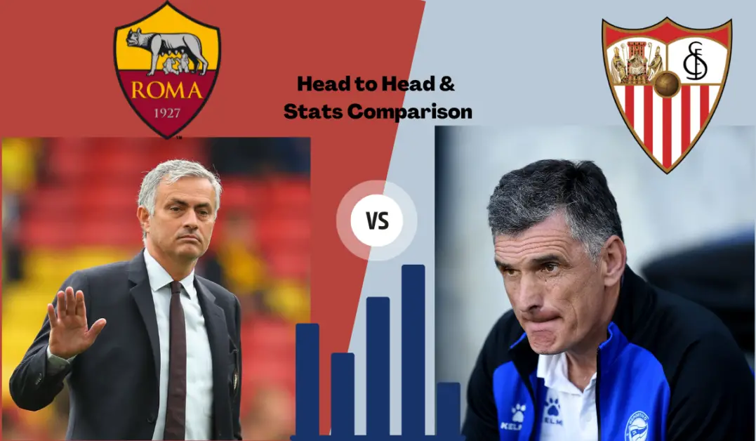 Roma vs Sevilla Head To Head Stats & Analysis