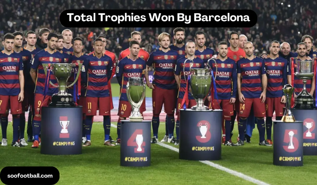 Total Trophies won by Barcelona