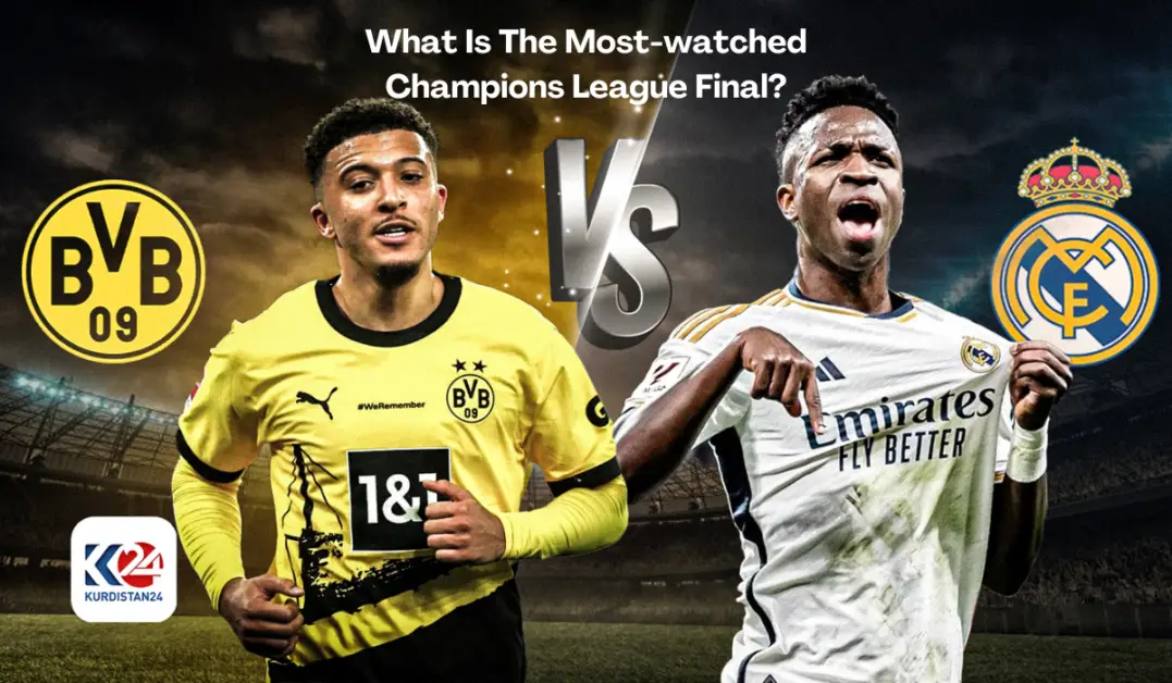 What Is The Most-watched Champions League Final